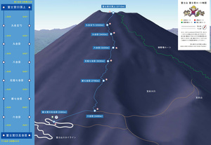 富士登山（富士宮ルート）マップ