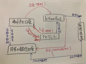 海外ＦＸ　入出金