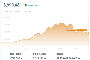仮想通貨マイニング収支報告