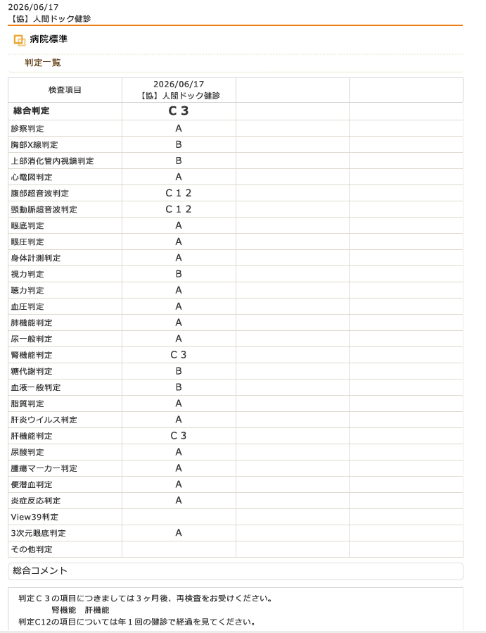 健康診断結果